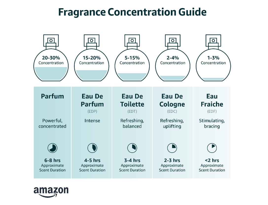 Eau de Toilette, 3.3 Fl Oz T2646