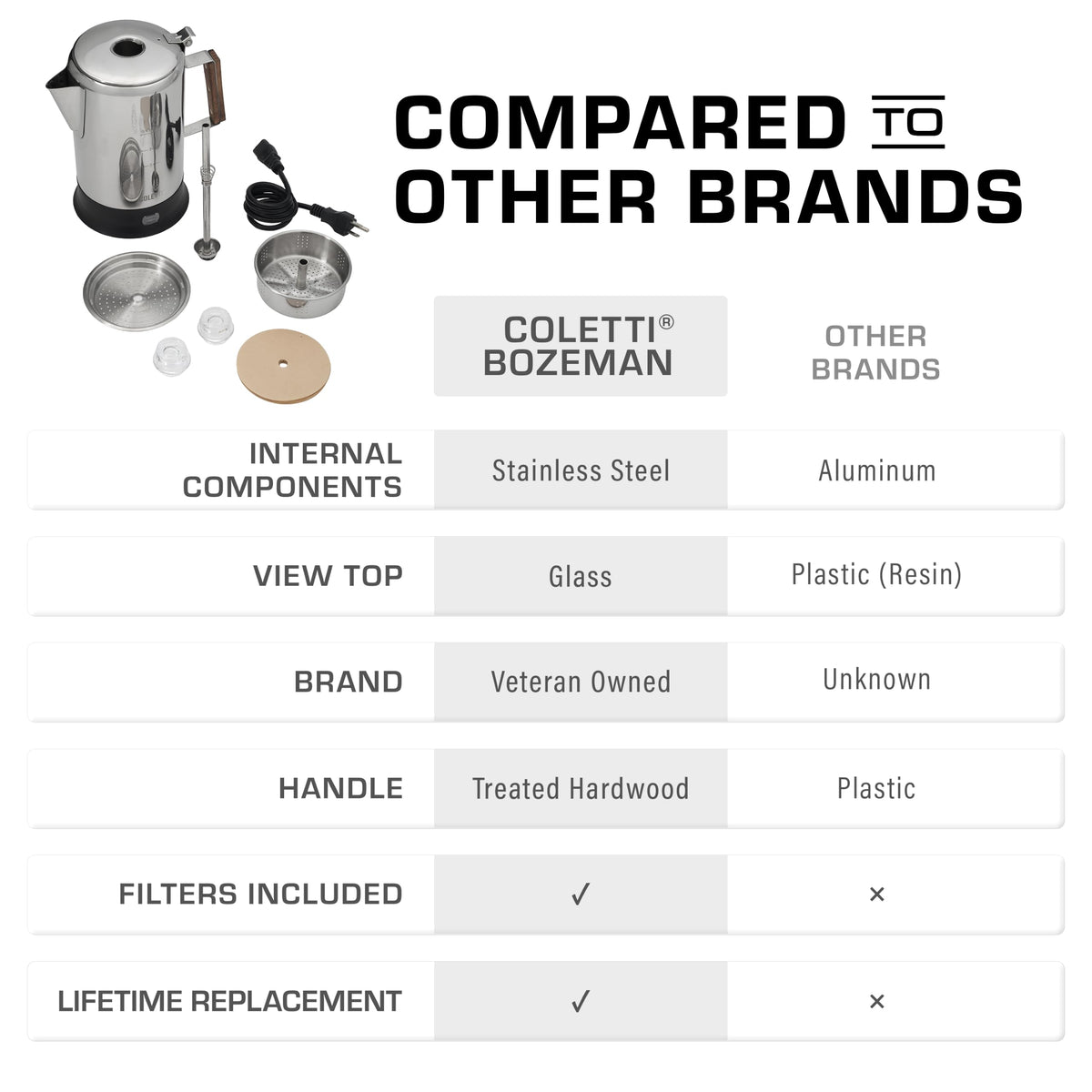 9 Cup Stainless Steel Electric Percolator C63321