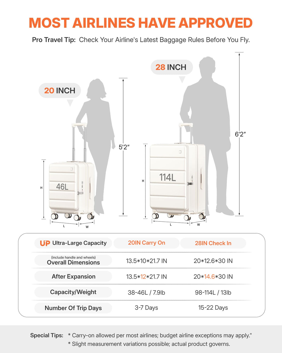 Expandable 20Inch Carry On Hardside Suitcase Milky White M382482
