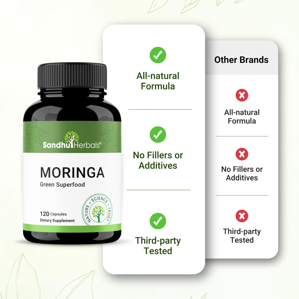 120 Count 900mg Moringa Capsules R2792