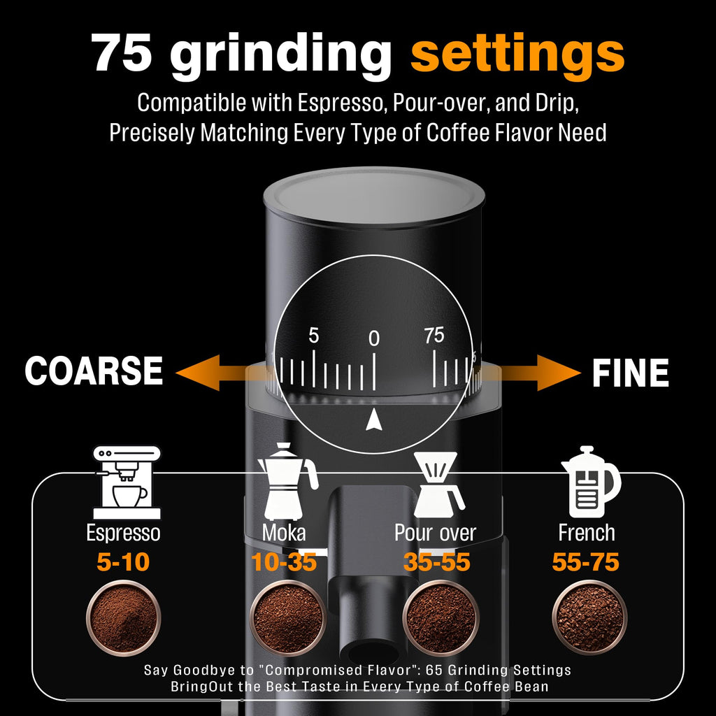 Electric Burr Coffee Grinder with 75 Settings L895