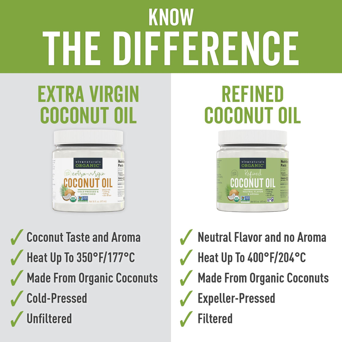 Organic Refined Coconut Oil 128 fl oz K427765