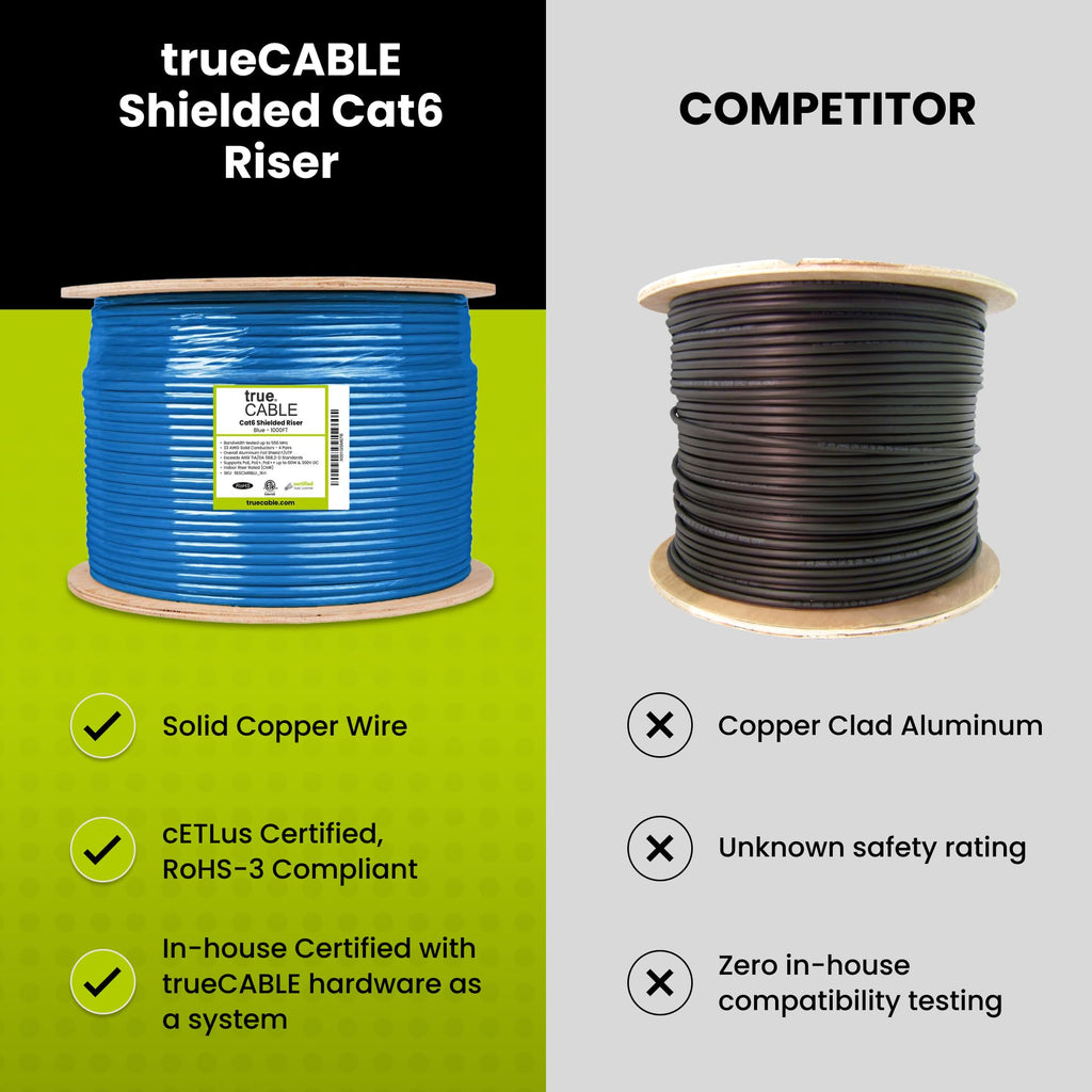Cat6 Shielded Riser 1000ft Blue 23AWG Solid Bare Copper Ethernet Cable Z82599