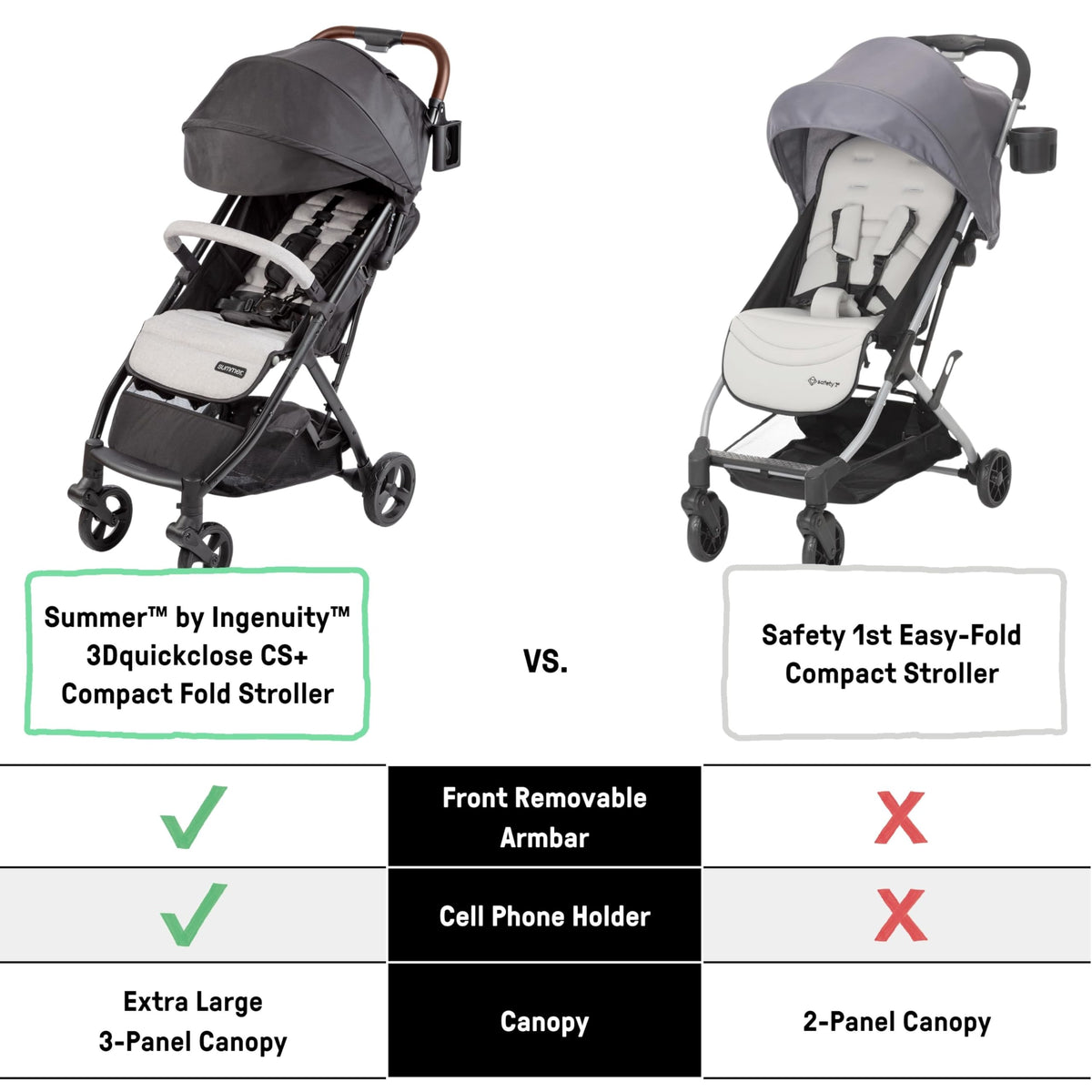 Compact Fold Stroller with Oversized Canopy and Extra-Large Storage, Gray D851127