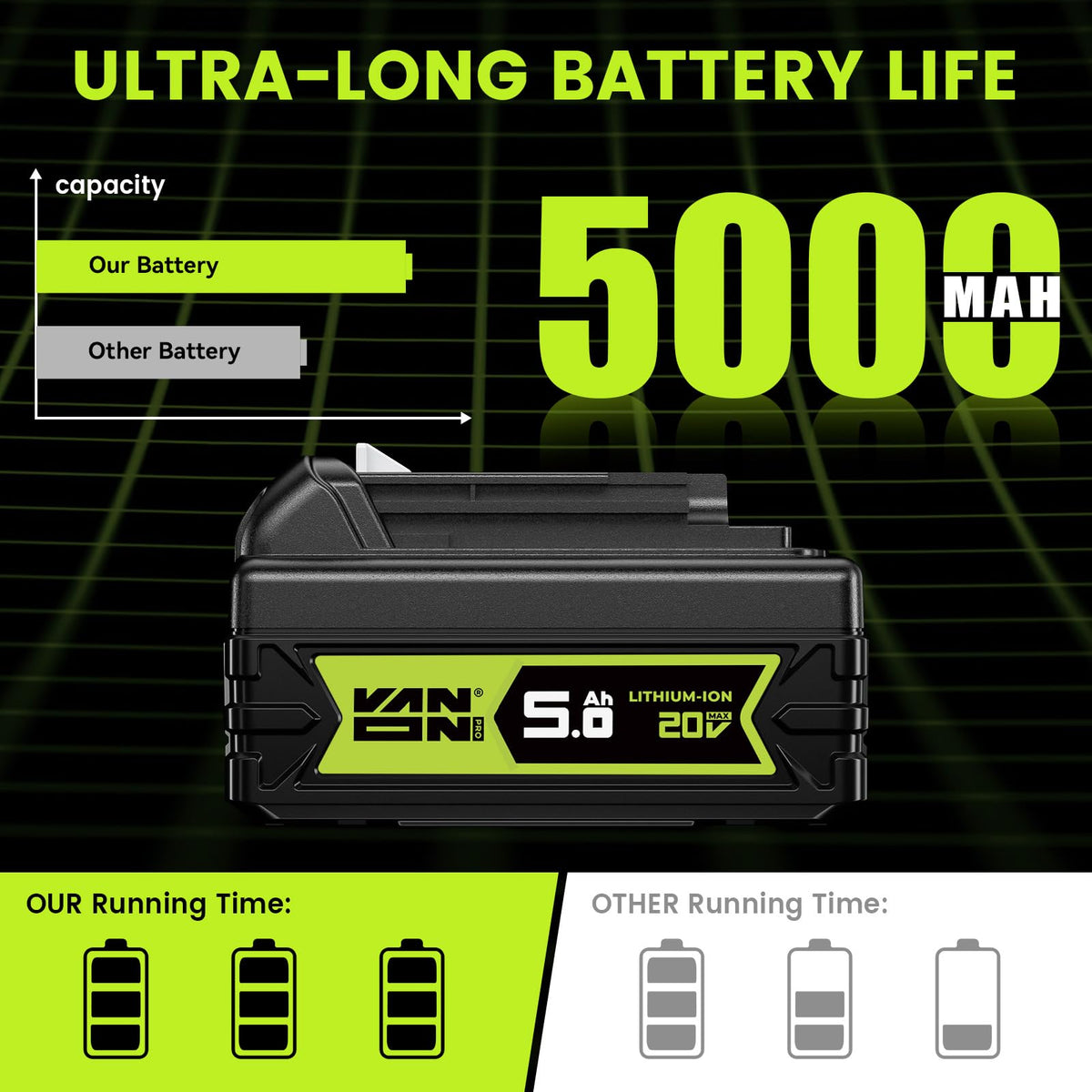 20V Max 5.0Ah Lithium Battery 2 Pack P754