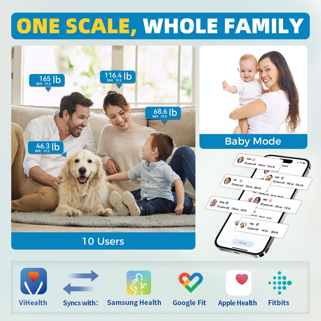 Digital Bathroom Scale R2926