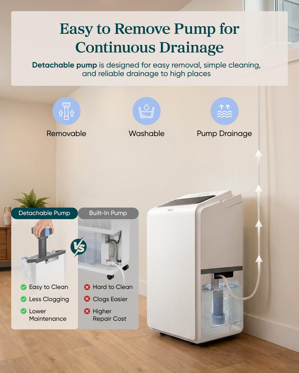 Dehumidifier with Pump Y3942
