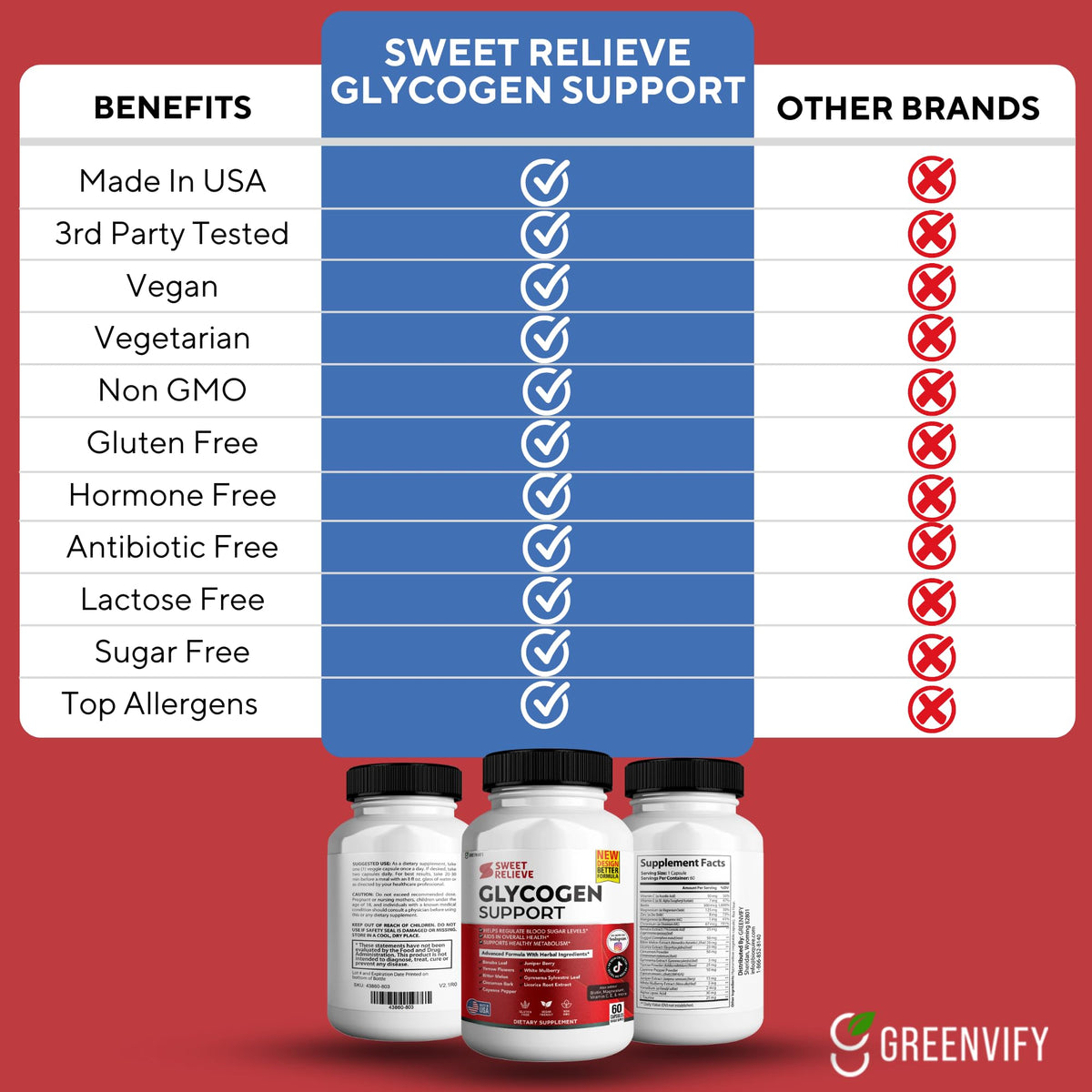 60 Capsules Glycogen Support U9452