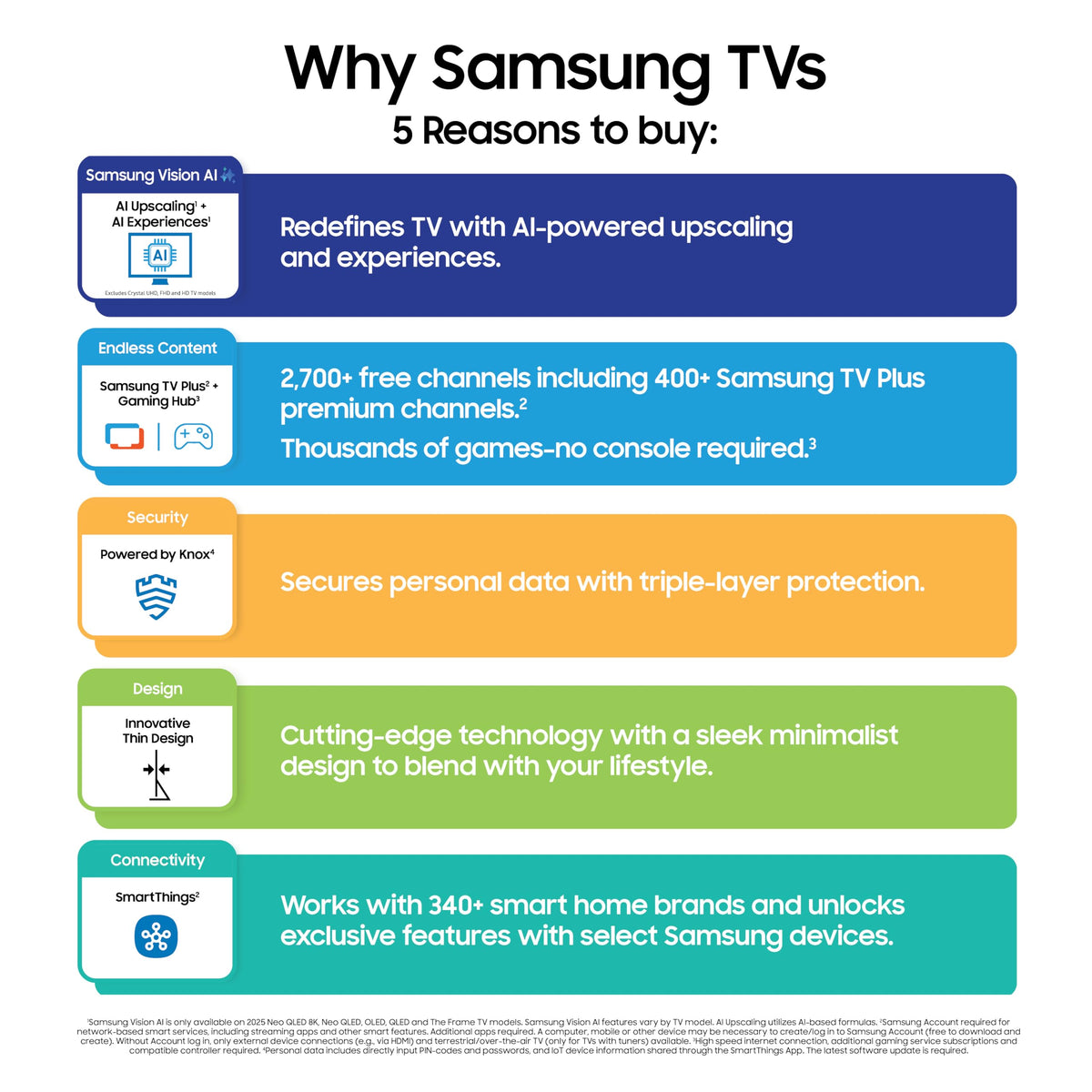 85-Inch 8K Mini LED Smart TV J648756